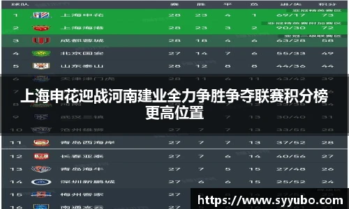 上海申花迎战河南建业全力争胜争夺联赛积分榜更高位置